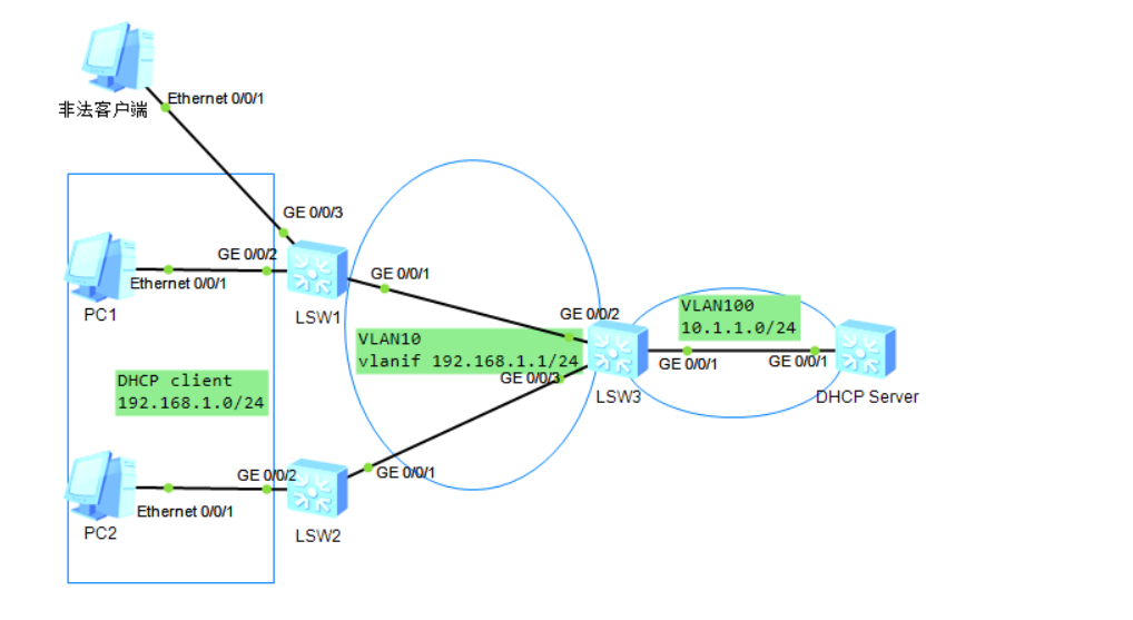 fig_dc_fd_dhcp-snooping_002003s.png